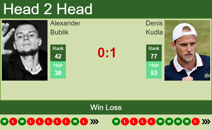 Alexander Bublik vs. Denis Kudla Mercedes Cup