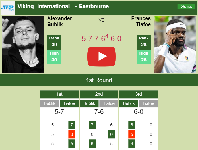 Prediction and head to head Alexander Bublik vs. Frances Tiafoe
