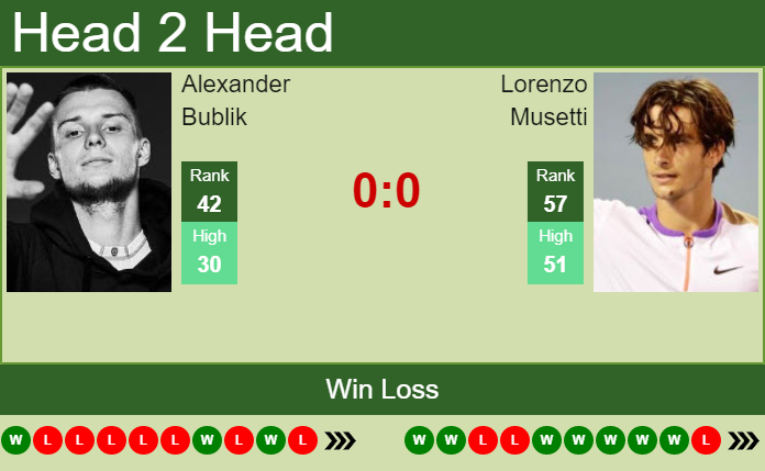 Prediction And Head To Head Alexander Bublik Vs. Lorenzo Musetti Drqjwevtrx Prediction and head to head Alexander Bublik vs. Lorenzo Musetti