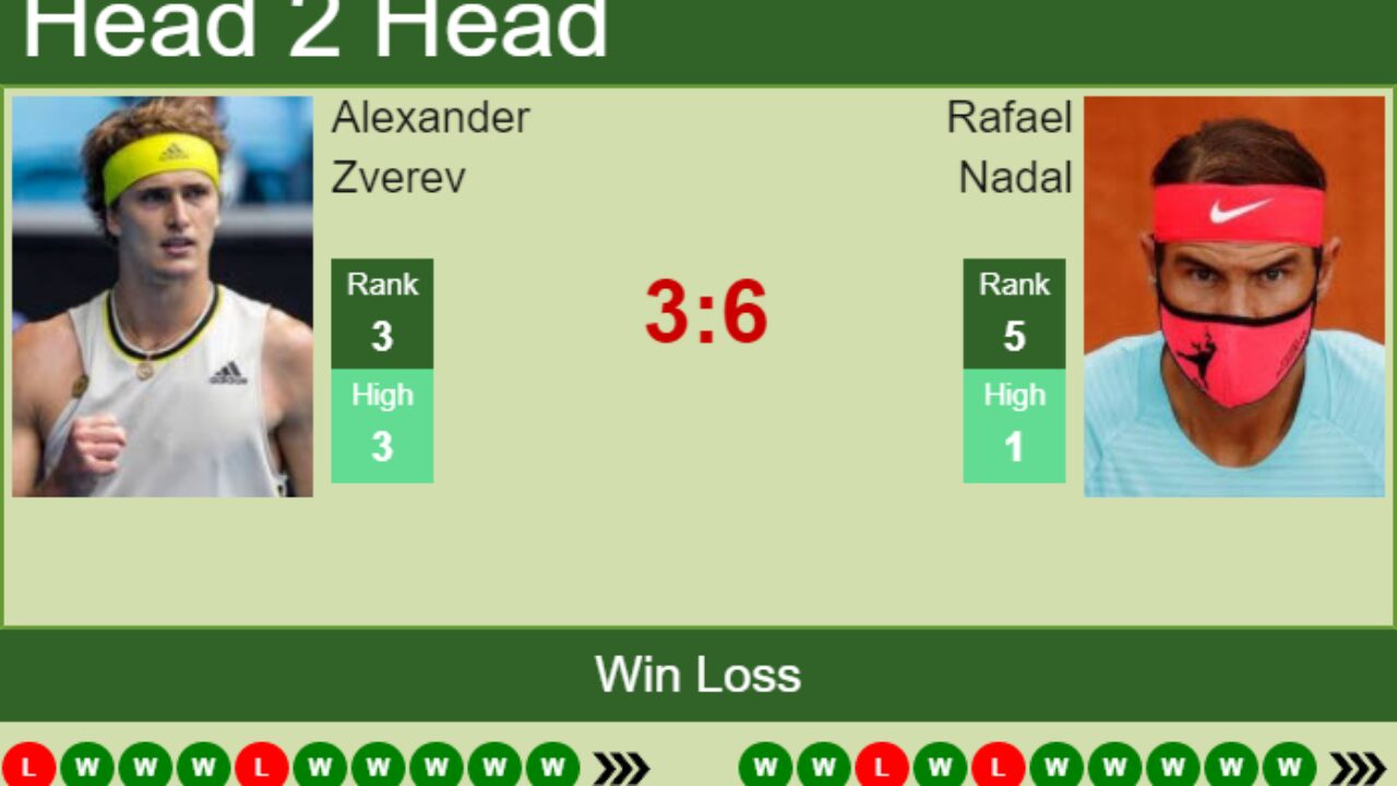 H2H, PREDICTION Alexander Zverev vs Rafael Nadal French Open odds, preview, pick - Tennis Tonic