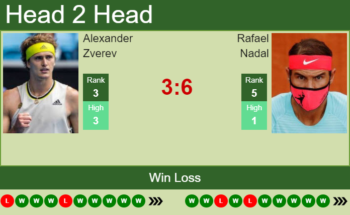 LIVE RANKINGS. Medvedev's rankings just before competing against Nadal at  the Australian Open - Tennis Tonic - News, Predictions, H2H, Live Scores,  stats