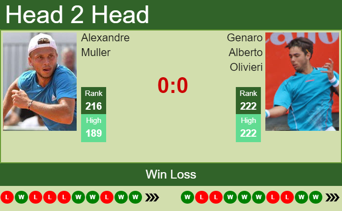 Alexandre Muller vs. Genaro Alberto Olivieri the Blois Challenger