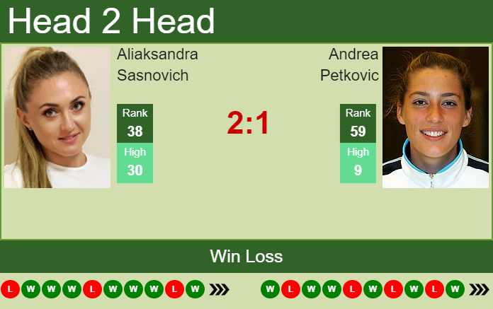 Prediction And Head To Head Aliaksandra Sasnovich Vs. Andrea Petkovic Zfkbp8nauv Prediction and head to head Aliaksandra Sasnovich vs. Andrea Petkovic