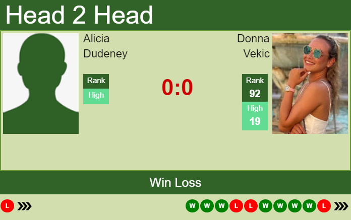 Prediction and head to head Alicia Dudeney vs. Donna Vekic