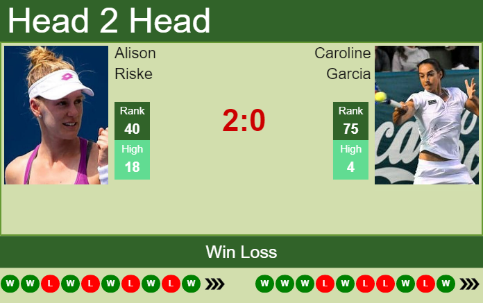 Alison Riske vs. Caroline Garcia Viking Open