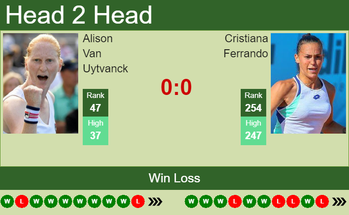 H2H, PREDICTION Alison Van Uytvanck vs Cristiana Ferrando | Gaiba odds, preview, pick Prediction and head to head Alison Van Uytvanck vs. Cristiana Ferrando