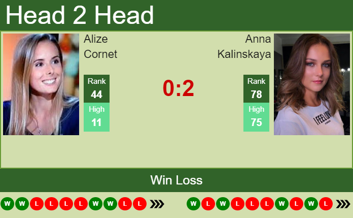 Prediction And Head To Head Alize Cornet Vs. Anna Kalinskaya Qmawpk8zni Prediction and head to head Alize Cornet vs. Anna Kalinskaya