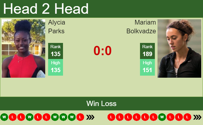 Prediction and head to head Alycia Parks vs. Mariam Bolkvadze