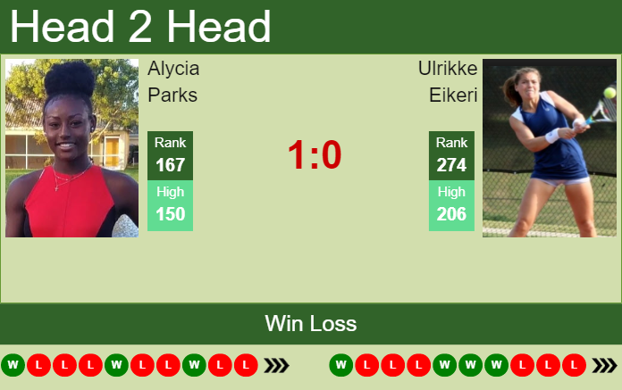 Prediction and head to head Alycia Parks vs. Ulrikke Eikeri