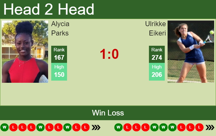 Prediction And Head To Head Alycia Parks Vs. Ulrikke Eikeri Kfcqvdbgnm Prediction and head to head Alycia Parks vs. Ulrikke Eikeri