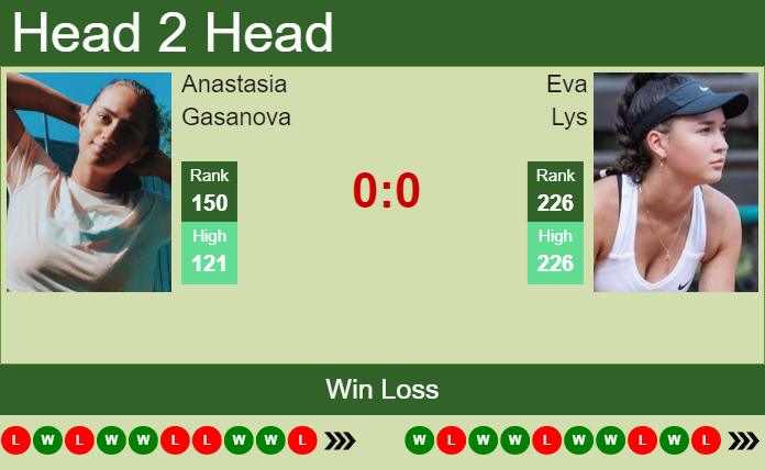 Prediction and head to head Anastasia Gasanova vs. Eva Lys