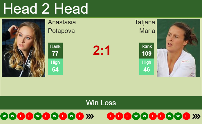 Prediction and head to head Anastasia Potapova vs. Tatjana Maria