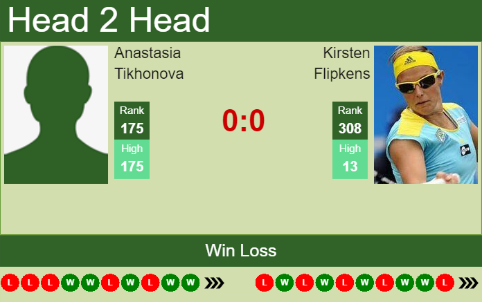H2H, PREDICTION Anastasia Tikhonova vs Kirsten Flipkens | Hertogenbosch odds, preview, pick Prediction and head to head Anastasia Tikhonova vs. Kirsten Flipkens
