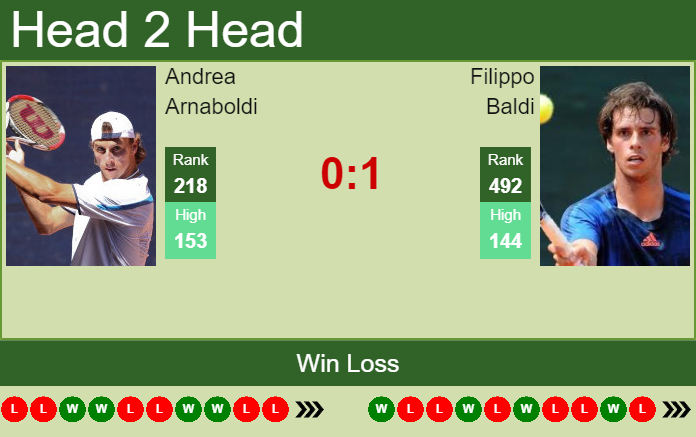 Prediction and head to head Andrea Arnaboldi vs. Filippo Baldi