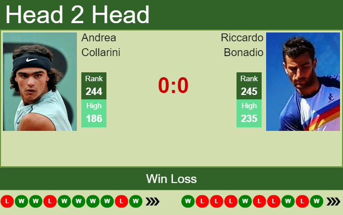 Prediction and head to head Andrea Collarini vs. Riccardo Bonadio