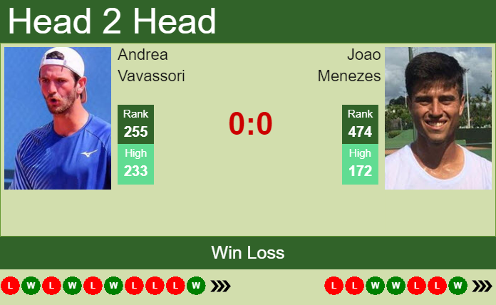 Prediction and head to head Andrea Vavassori vs. Joao Menezes