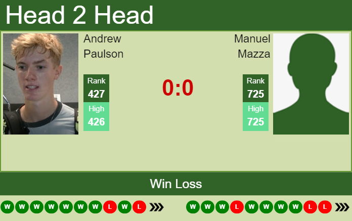 Prediction and head to head Andrew Paulson vs. Manuel Mazza