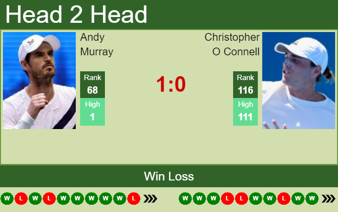 Andy Murray vs. Christopher O Connell Mercedes Cup