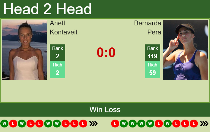 Prediction And Head To Head Anett Kontaveit Vs. Bernarda Pera X8as4zm1qk Prediction and head to head Anett Kontaveit vs. Bernarda Pera