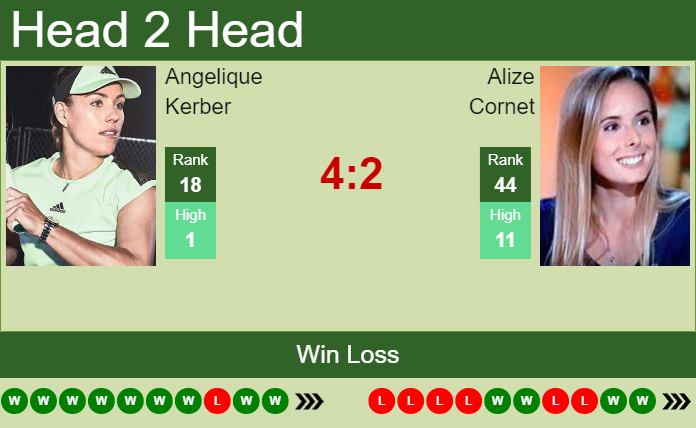 Angelique Kerber vs. Alize Cornet Bad Homburg Open