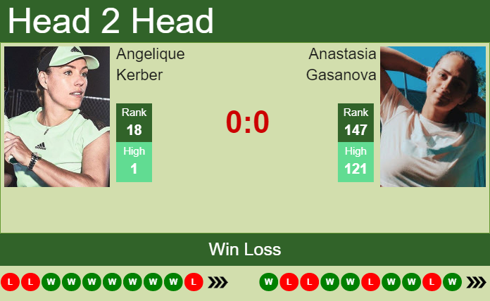 Prediction And Head To Head Angelique Kerber Vs. Anastasia Gasanova Oepmhriyti Prediction and head to head Angelique Kerber vs. Anastasia Gasanova