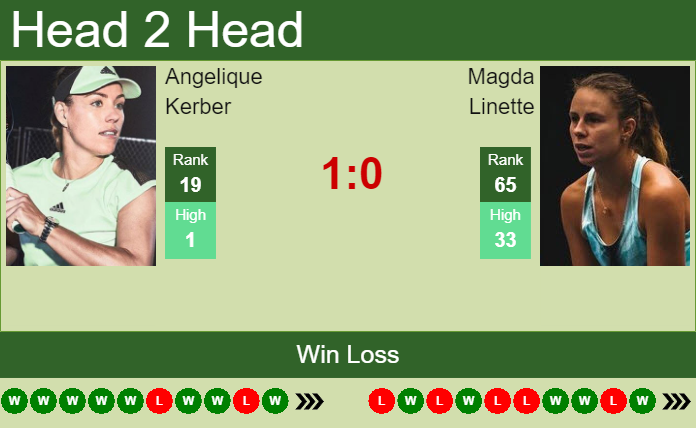 Prediction and head to head Angelique Kerber vs. Magda Linette