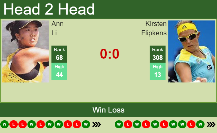 H2H, PREDICTION Ann Li vs Kirsten Flipkens | Hertogenbosch odds, preview, pick Prediction and head to head Ann Li vs. Kirsten Flipkens