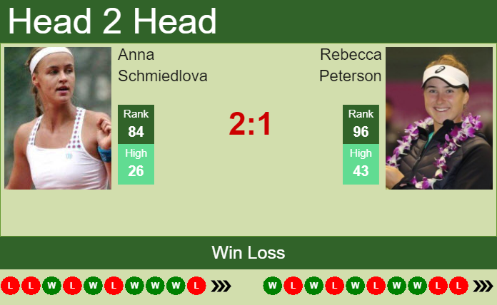 Prediction And Head To Head Anna Schmiedlova Vs. Rebecca Peterson Gcmhayrpbk Prediction and head to head Anna Schmiedlova vs. Rebecca Peterson