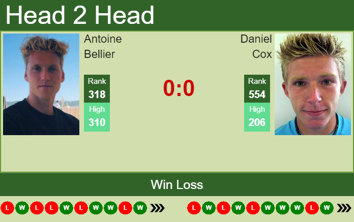 Prediction And Head To Head Antoine Bellier Vs. Daniel Cox 6nww0yojbj Prediction and head to head Antoine Bellier vs. Daniel Cox