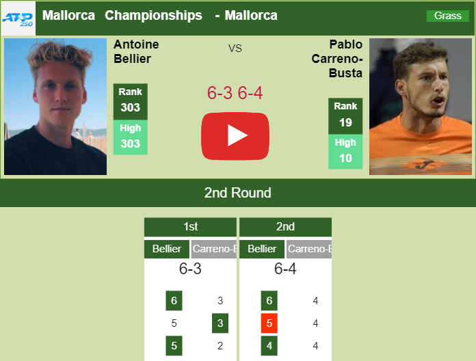 Prediction and head to head Antoine Bellier vs. Pablo Carreno-Busta