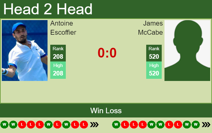Prediction And Head To Head Antoine Escoffier Vs. James Mccabe 9o7i9nfjkp Prediction and head to head Antoine Escoffier vs. James McCabe