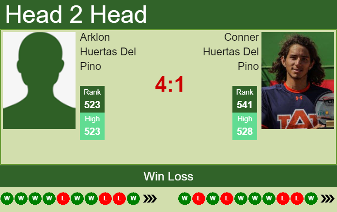 Prediction and head to head Arklon Huertas Del Pino vs. Conner Huertas Del Pino