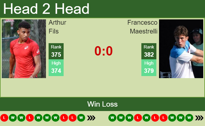 Prediction And Head To Head Arthur Fils Vs. Francesco Maestrelli Efs69q9hff Prediction and head to head Arthur Fils vs. Francesco Maestrelli