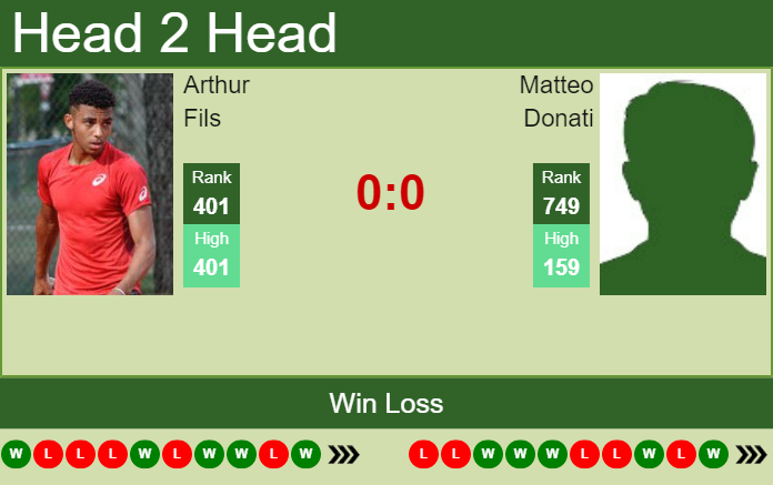 H2H, PREDICTION Arthur Fils vs Matteo Donati | Lyon Challenger odds, preview, pick Prediction and head to head Arthur Fils vs. Matteo Donati