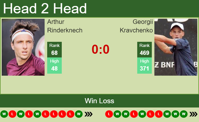 Prediction and head to head Arthur Rinderknech vs. Georgii Kravchenko