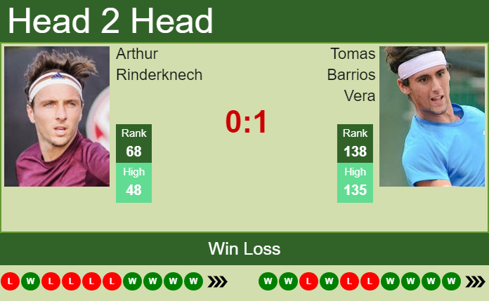 Prediction And Head To Head Arthur Rinderknech Vs. Tomas Barrios Vera Nj4cqzob7k Prediction and head to head Arthur Rinderknech vs. Tomas Barrios Vera