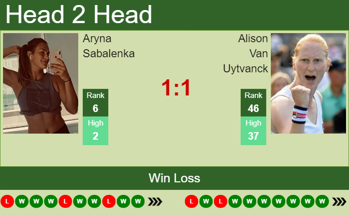 Aryna Sabalenka vs. Alison Van Uytvanck Libema Open
