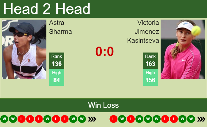 Prediction And Head To Head Astra Sharma Vs. Victoria Jimenez Kasintseva 28xil96qfi Prediction and head to head Astra Sharma vs. Victoria Jimenez Kasintseva