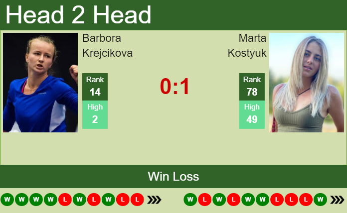 Barbora Krejcikova vs. Marta Kostyuk Viking International