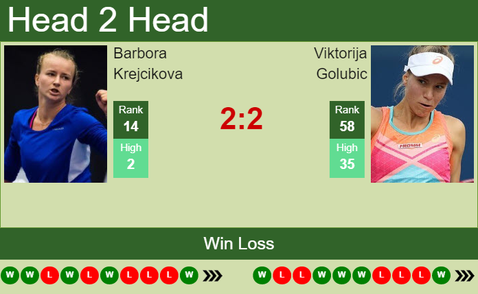 H2H, PREDICTION Barbora Krejcikova Vs Viktorija Golubic | Wimbledon ...