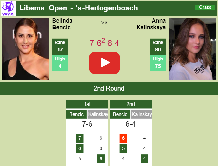 Bencic Beats Kalinskaya In The 2nd Round Of The Libema Open. HIGHLIGHTS ...