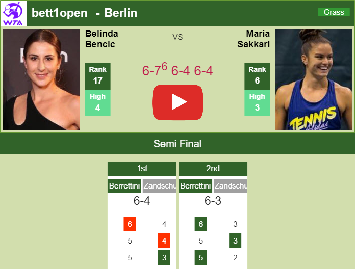 Prediction and head to head Belinda Bencic vs. Maria Sakkari