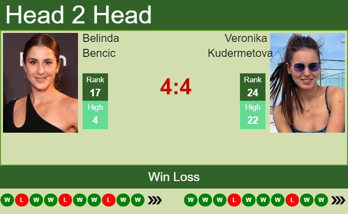 Veronika Kudermetova vs. Belinda Bencic bett1open