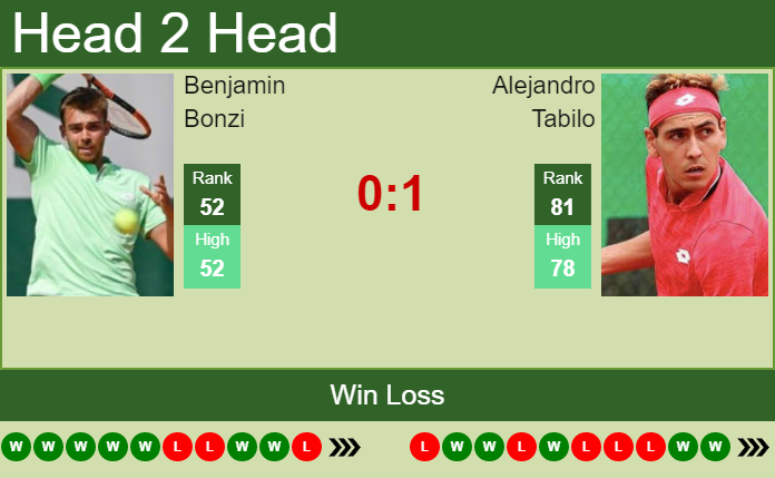 Alejandro Tabilo vs. Benjamin Bonzi Mallorca Championships