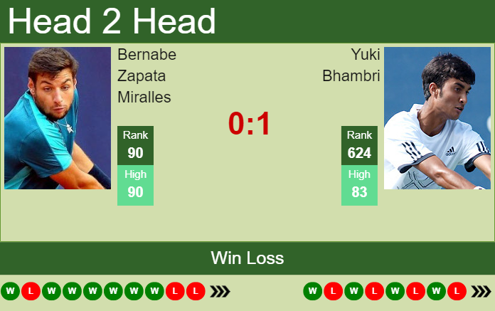 Prediction and head to head Bernabe Zapata Miralles vs. Yuki Bhambri
