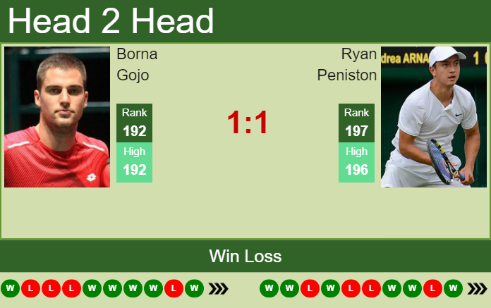 Borna Gojo vs. Ryan Peniston the Nottingham Challenger