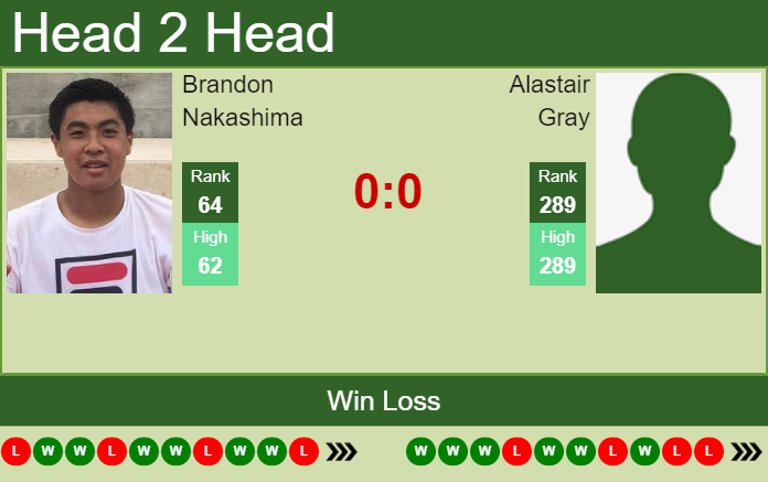 Prediction and head to head Brandon Nakashima vs. Alastair Gray