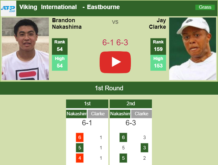 Prediction and head to head Brandon Nakashima vs. Jay Clarke