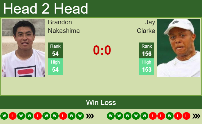 Brandon Nakashima vs. Jay Clarke Viking International