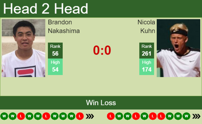 H2H, PREDICTION Brandon Nakashima Vs Nicola Kuhn | Wimbledon Odds ...